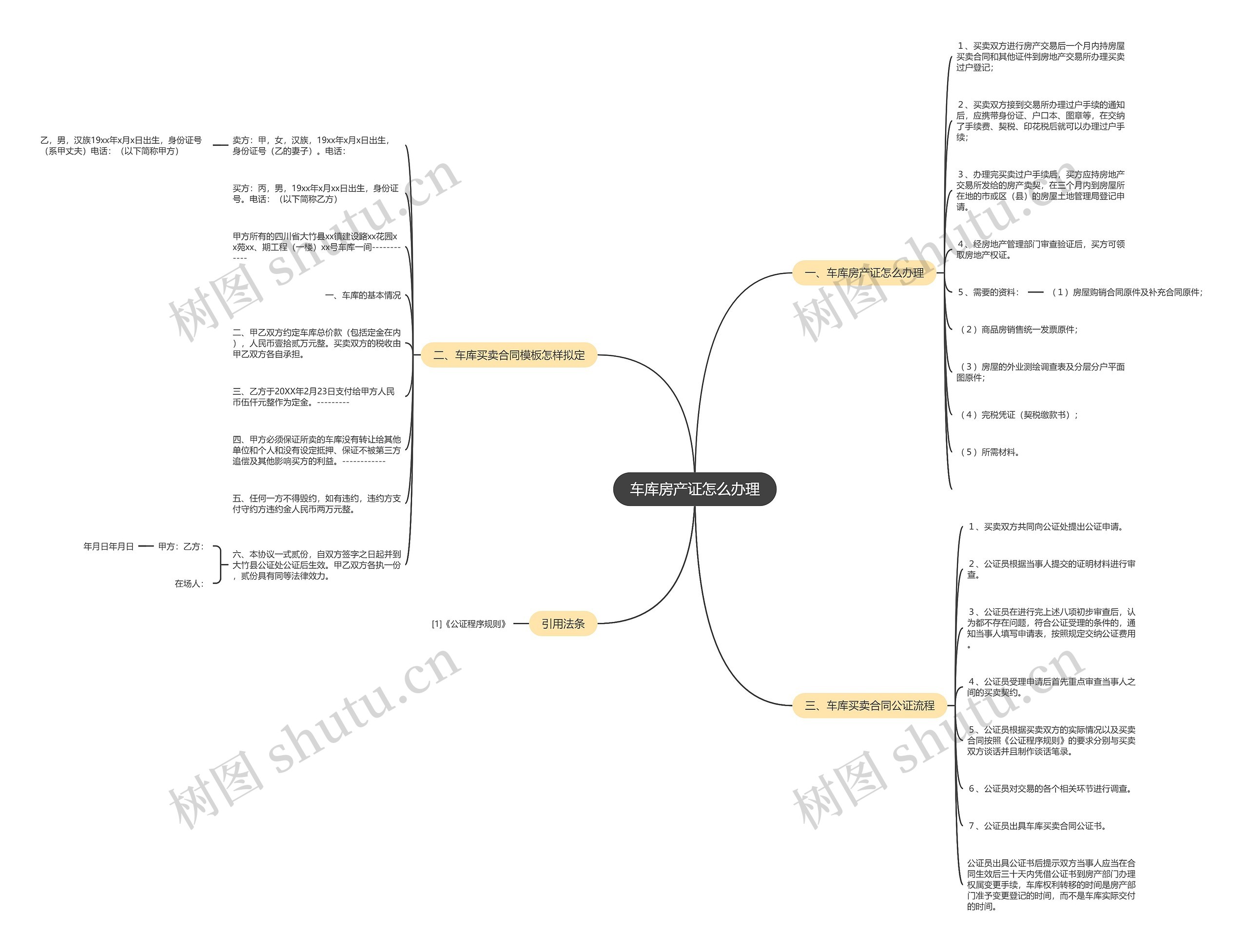 车库房产证怎么办理思维导图