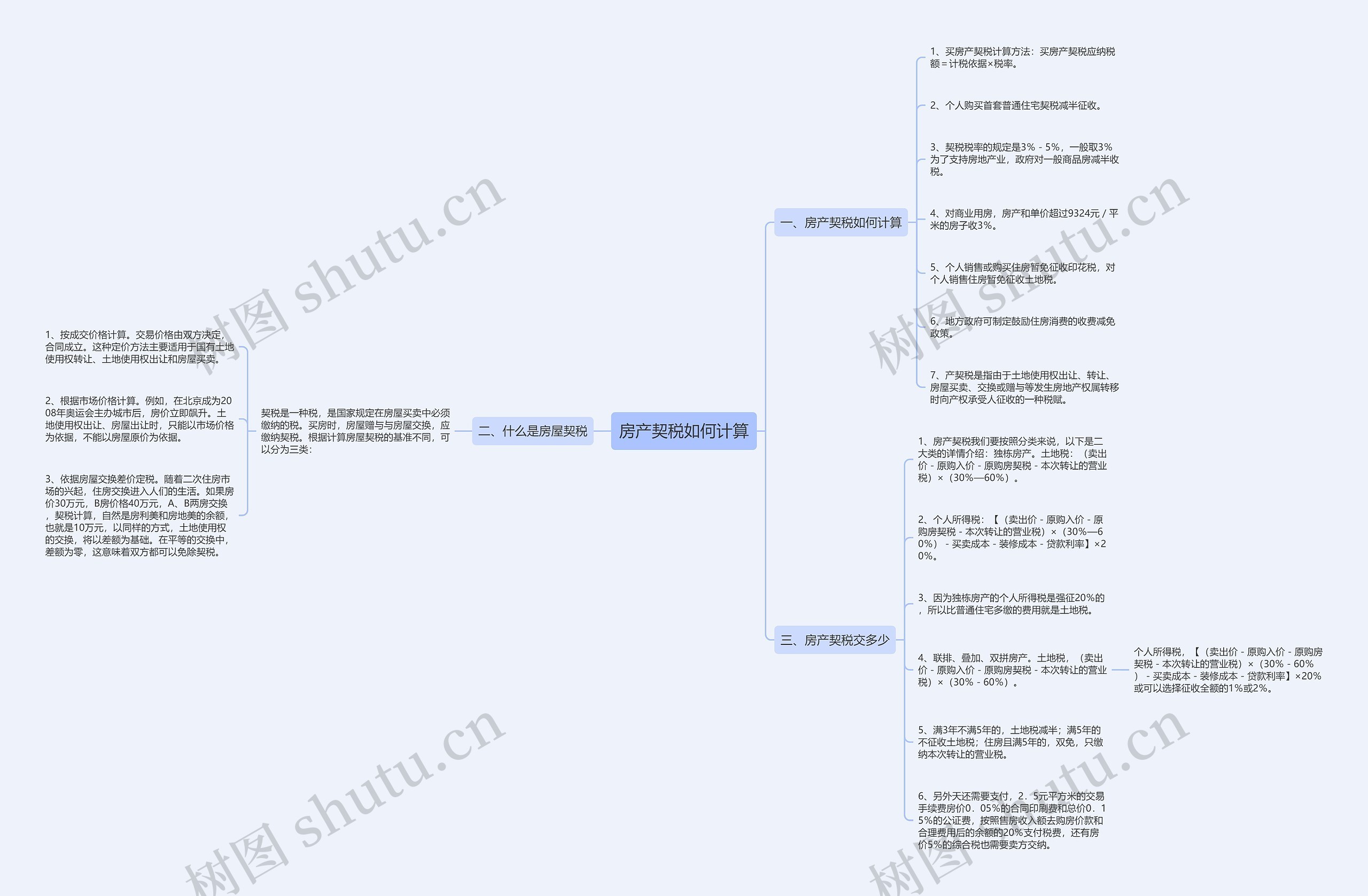 房产契税如何计算思维导图