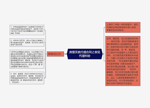 房屋买卖代理合同之表见代理纠纷