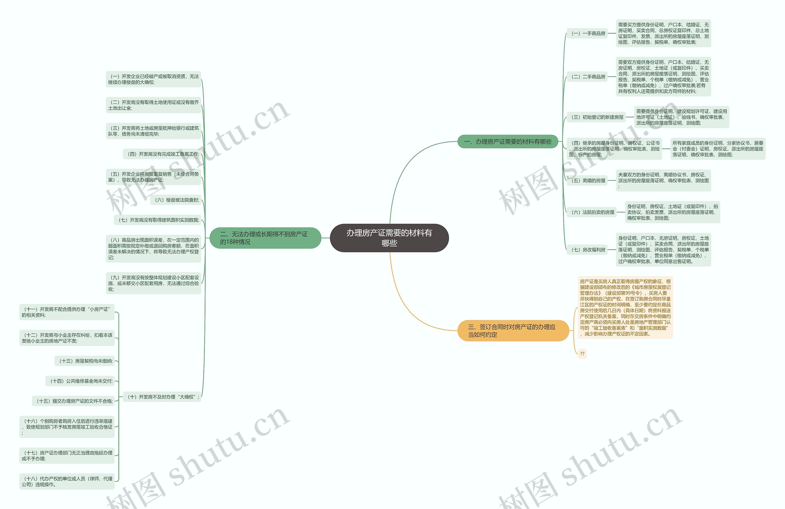 办理房产证需要的材料有哪些思维导图