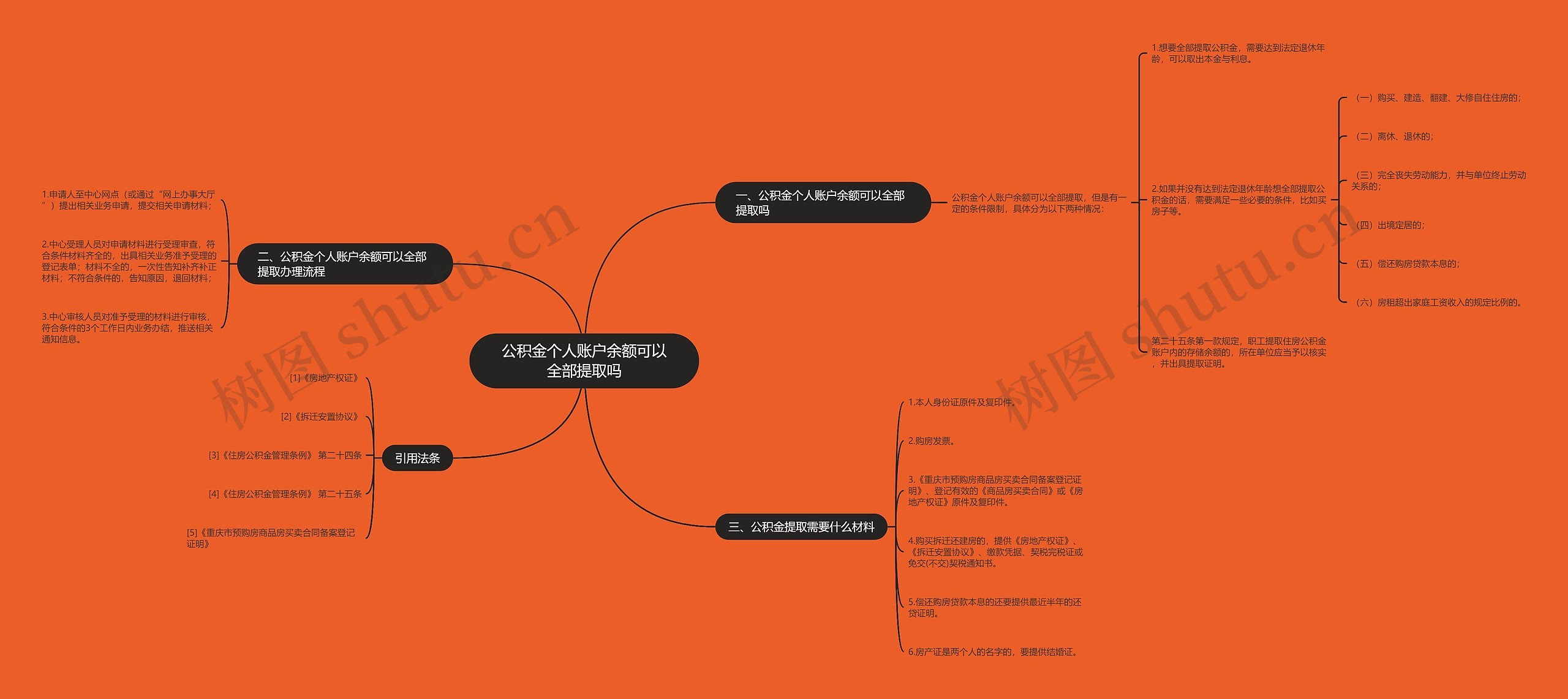 公积金个人账户余额可以全部提取吗思维导图