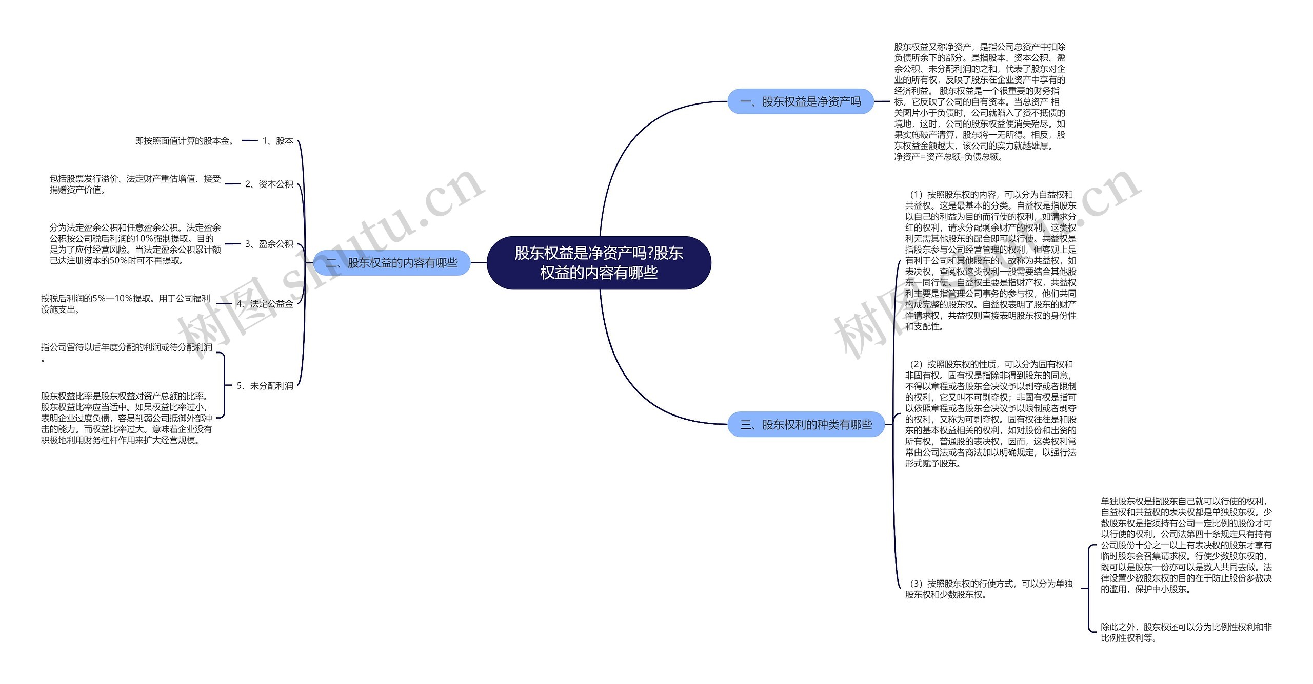 股东权益是净资产吗?股东权益的内容有哪些思维导图