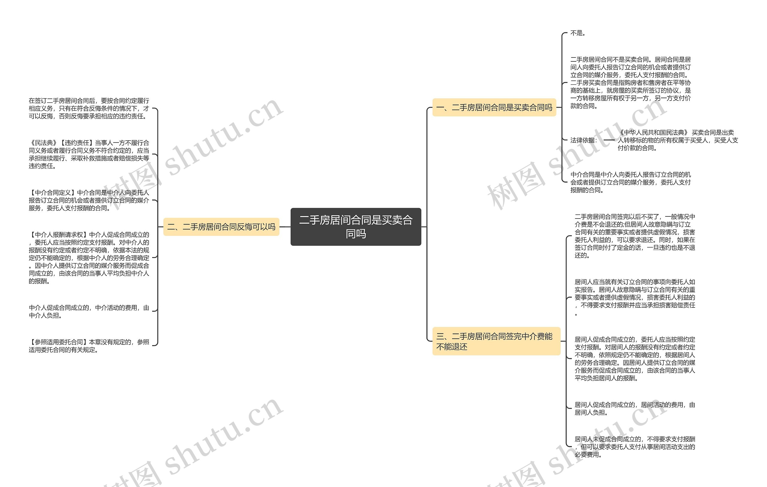 二手房居间合同是买卖合同吗思维导图