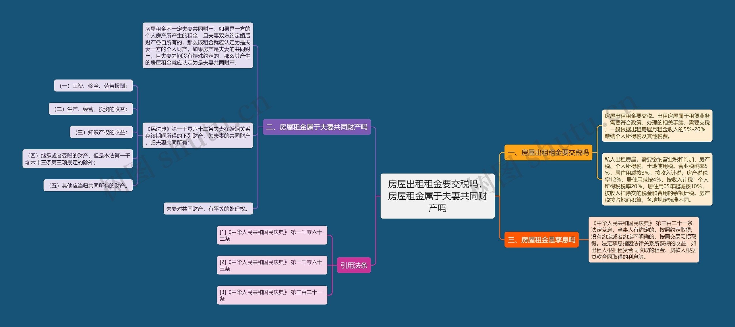 房屋出租租金要交税吗，房屋租金属于夫妻共同财产吗