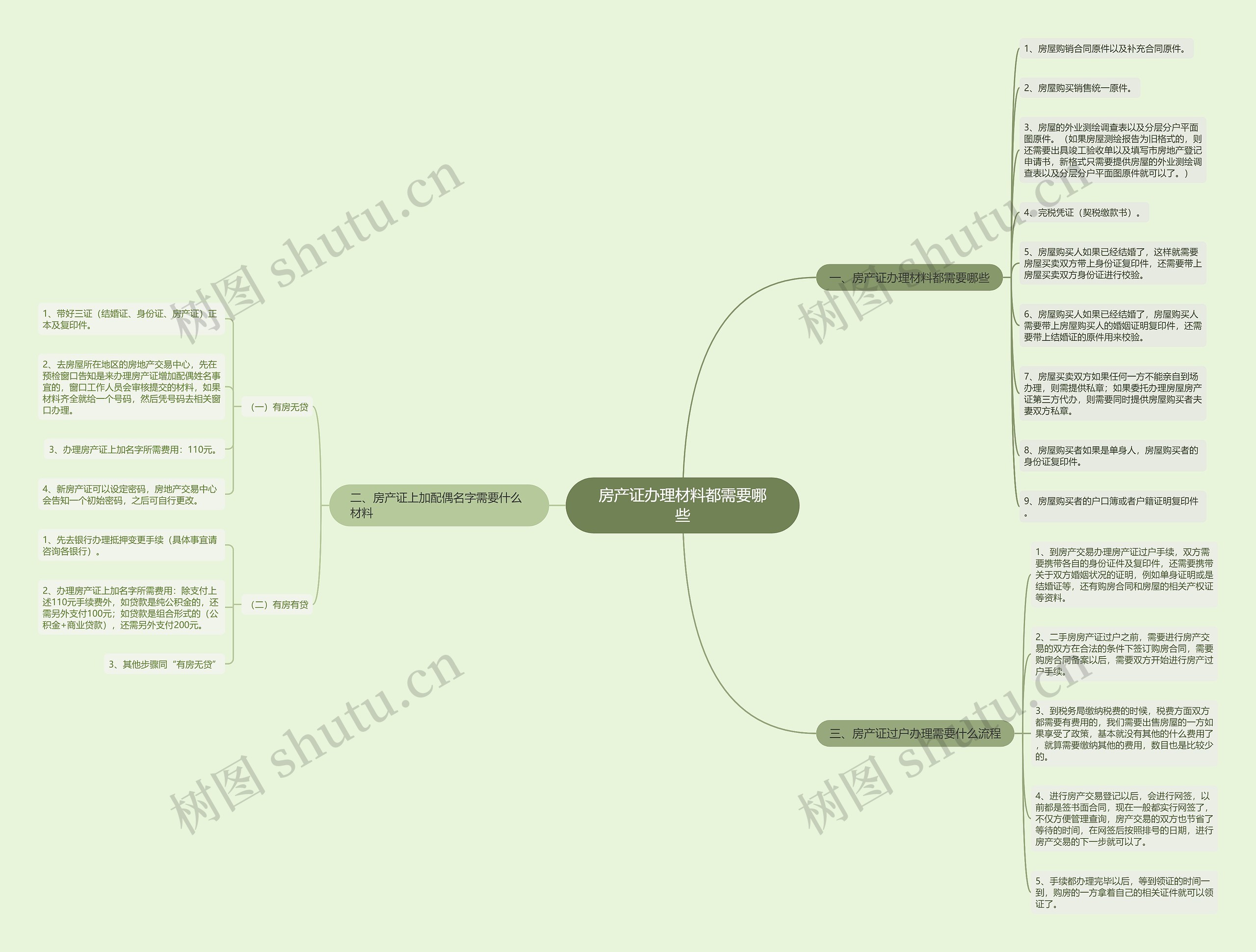 房产证办理材料都需要哪些 房产证办理材料都需要哪些