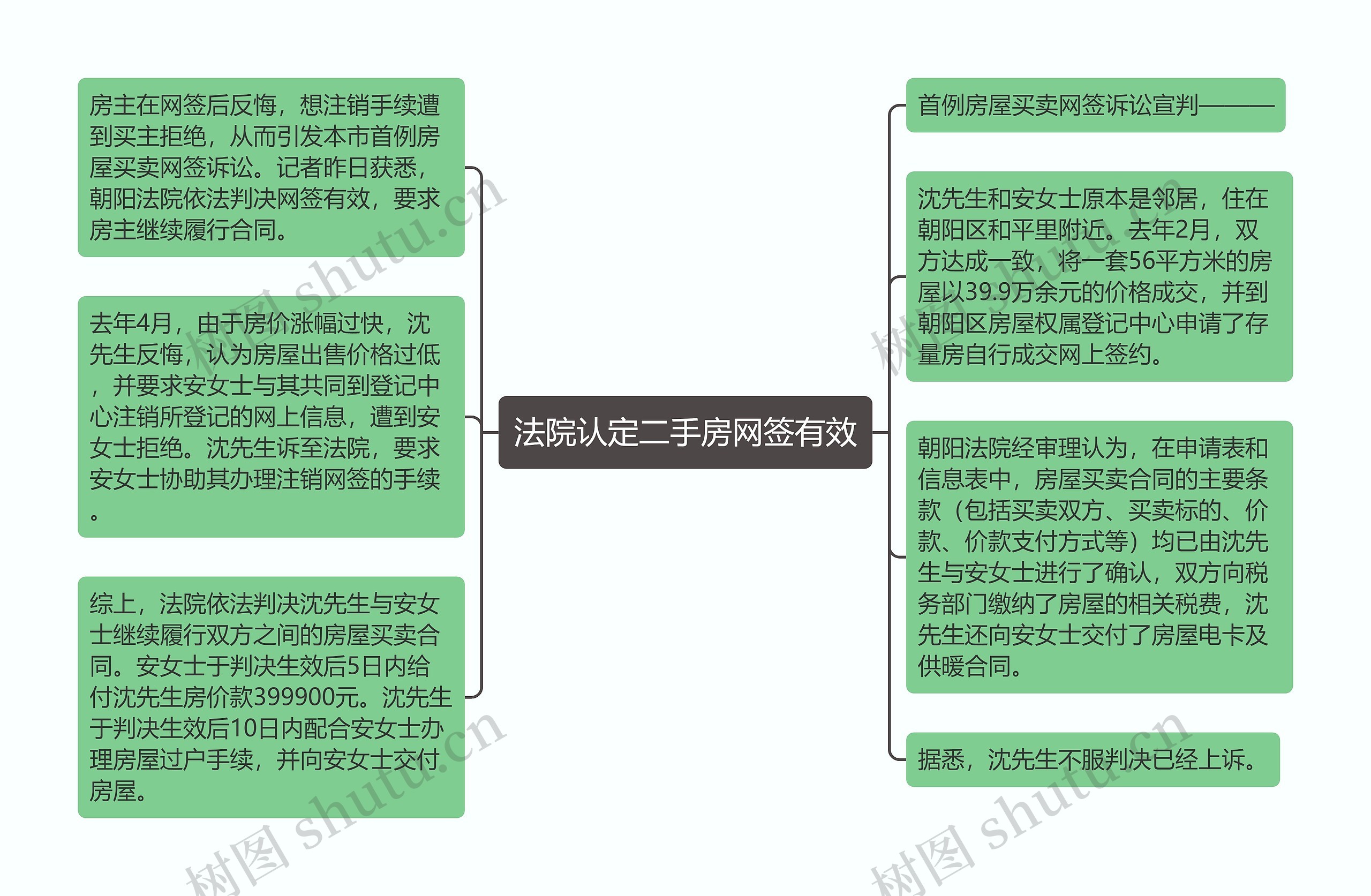 法院认定二手房网签有效