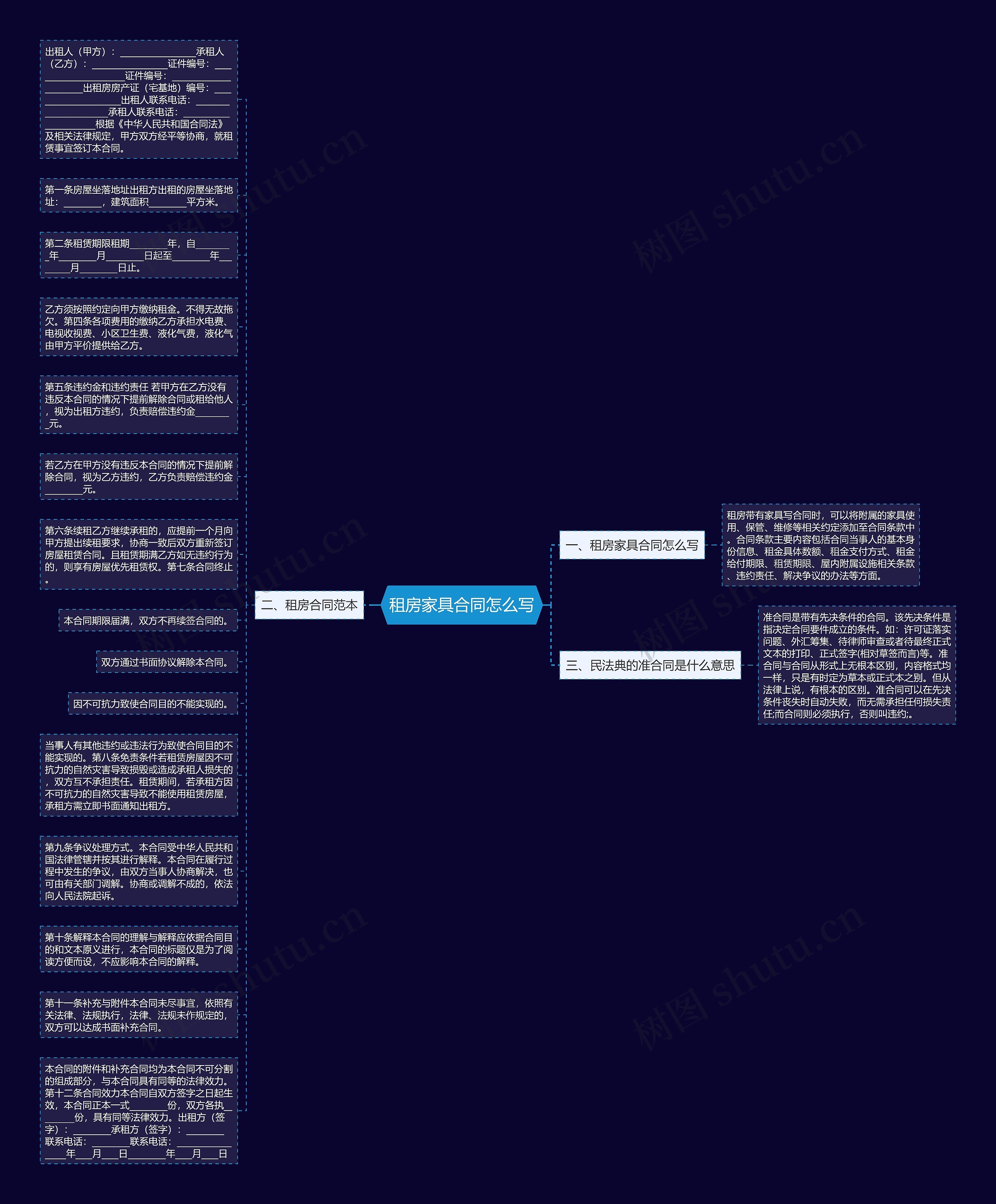 租房家具合同怎么写思维导图