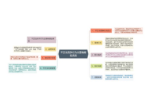 不正当竞争行为主要有哪些类别