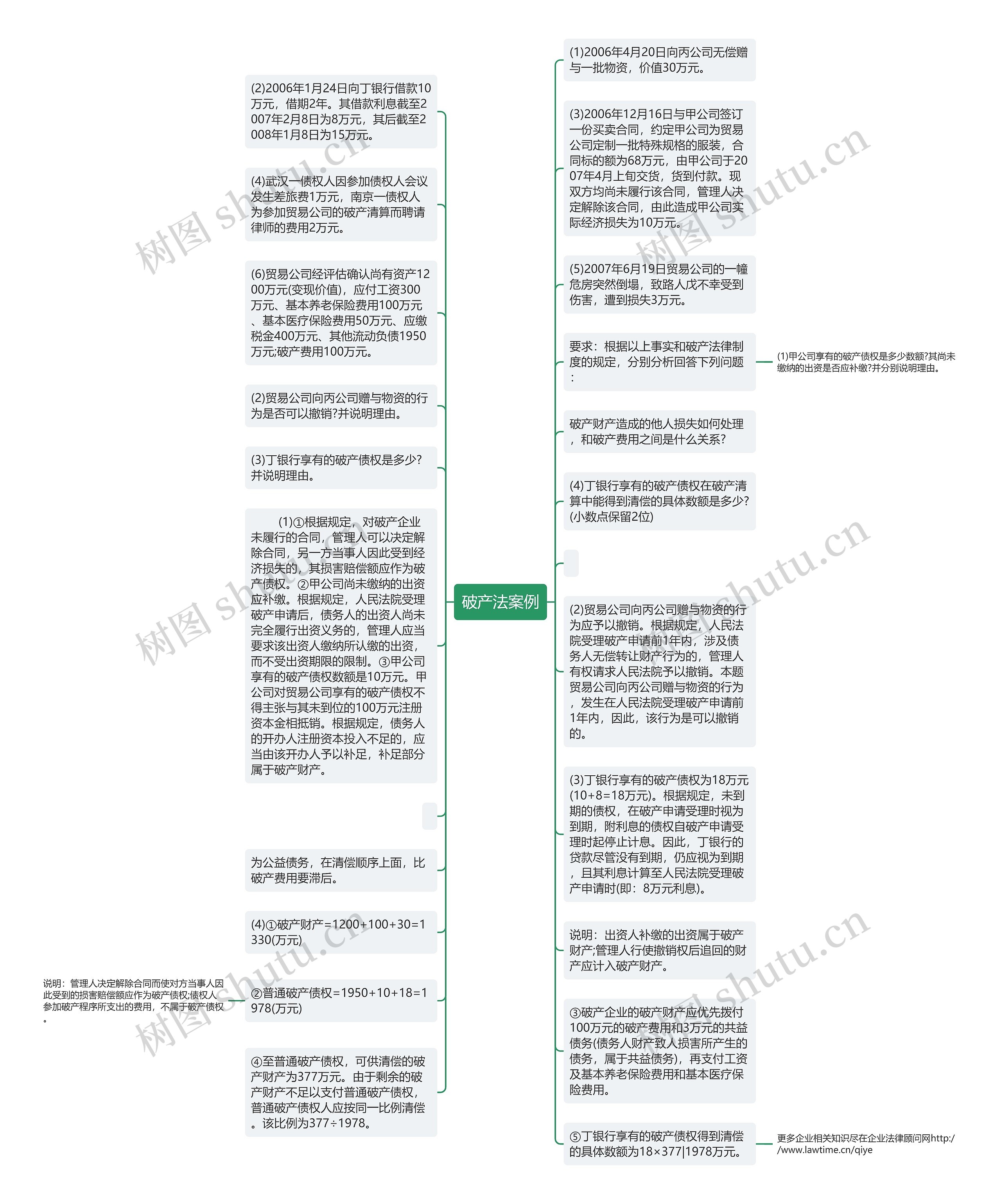 破产法案例