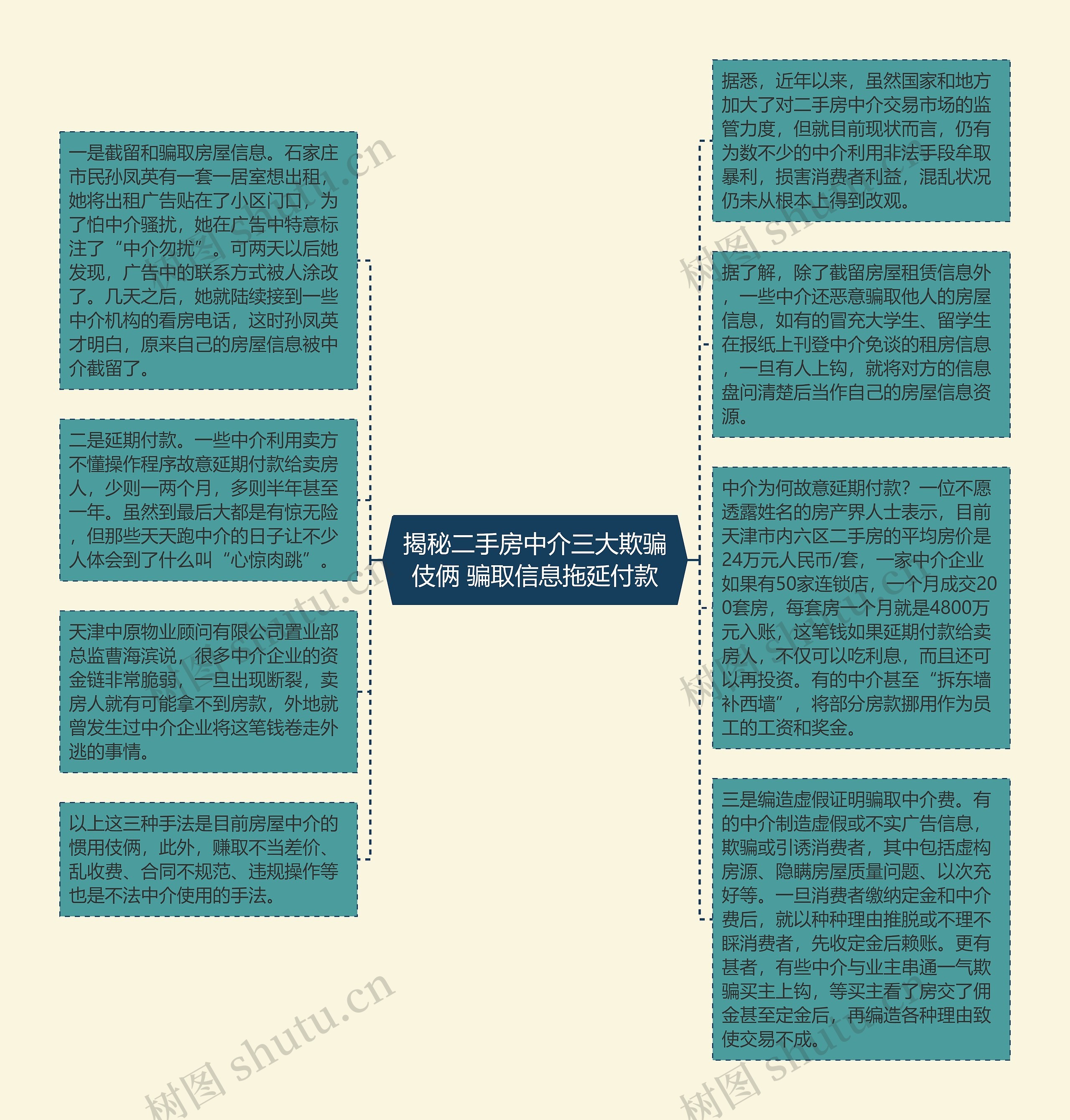 揭秘二手房中介三大欺骗伎俩 骗取信息拖延付款思维导图