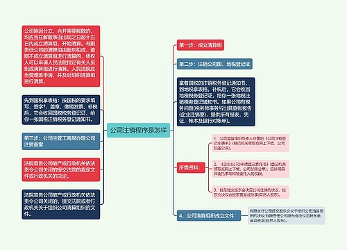 公司注销程序是怎样