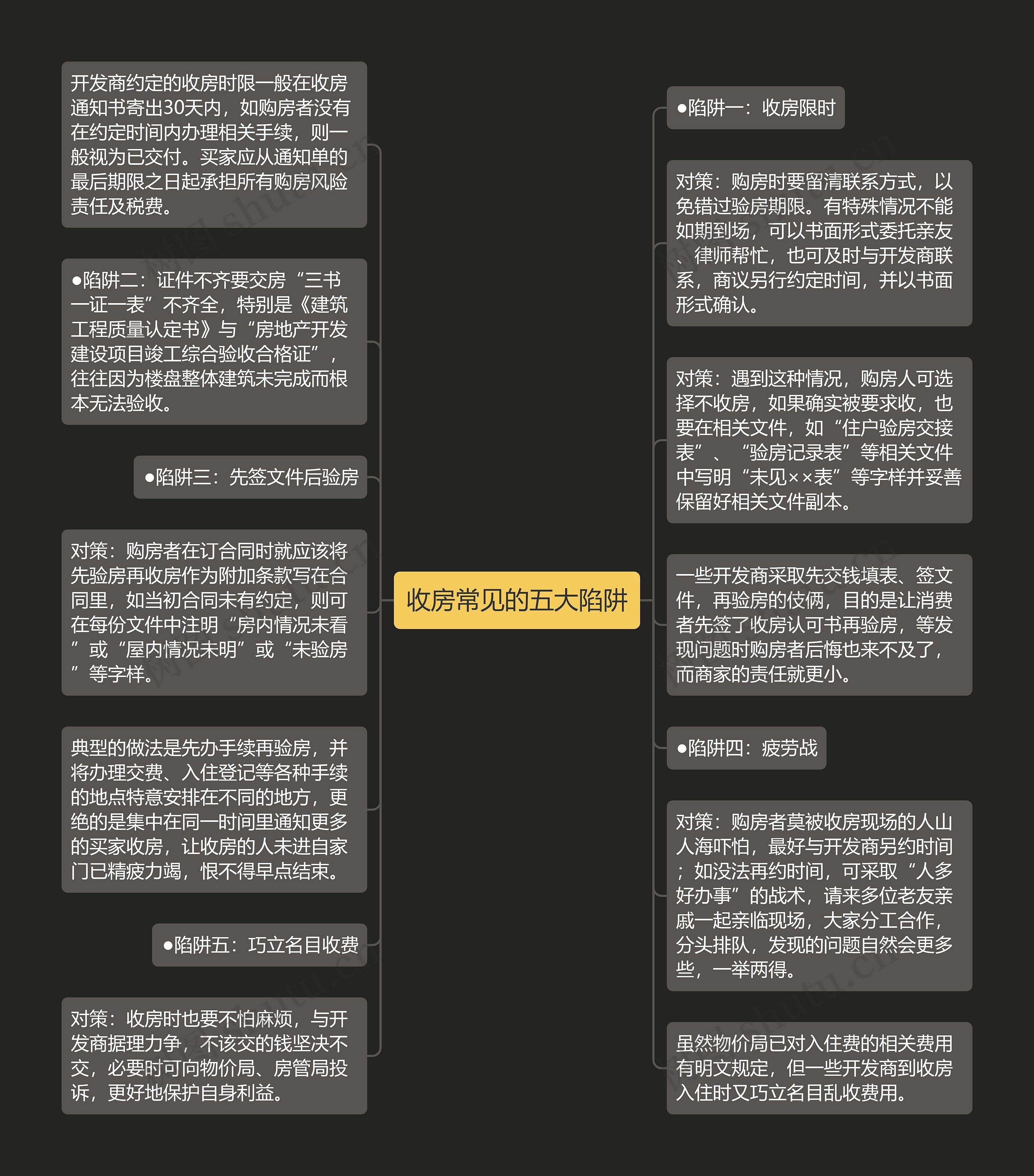 收房常见的五大陷阱