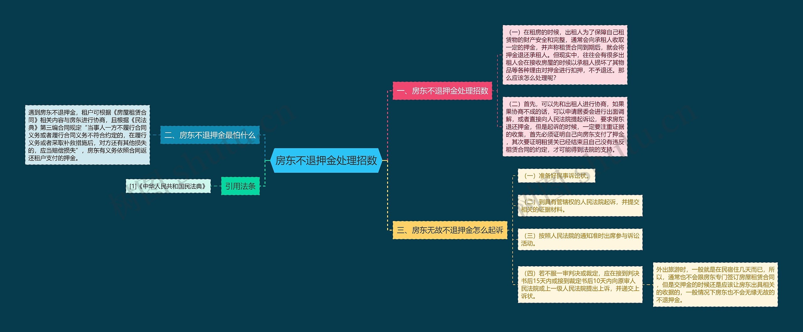 房东不退押金处理招数