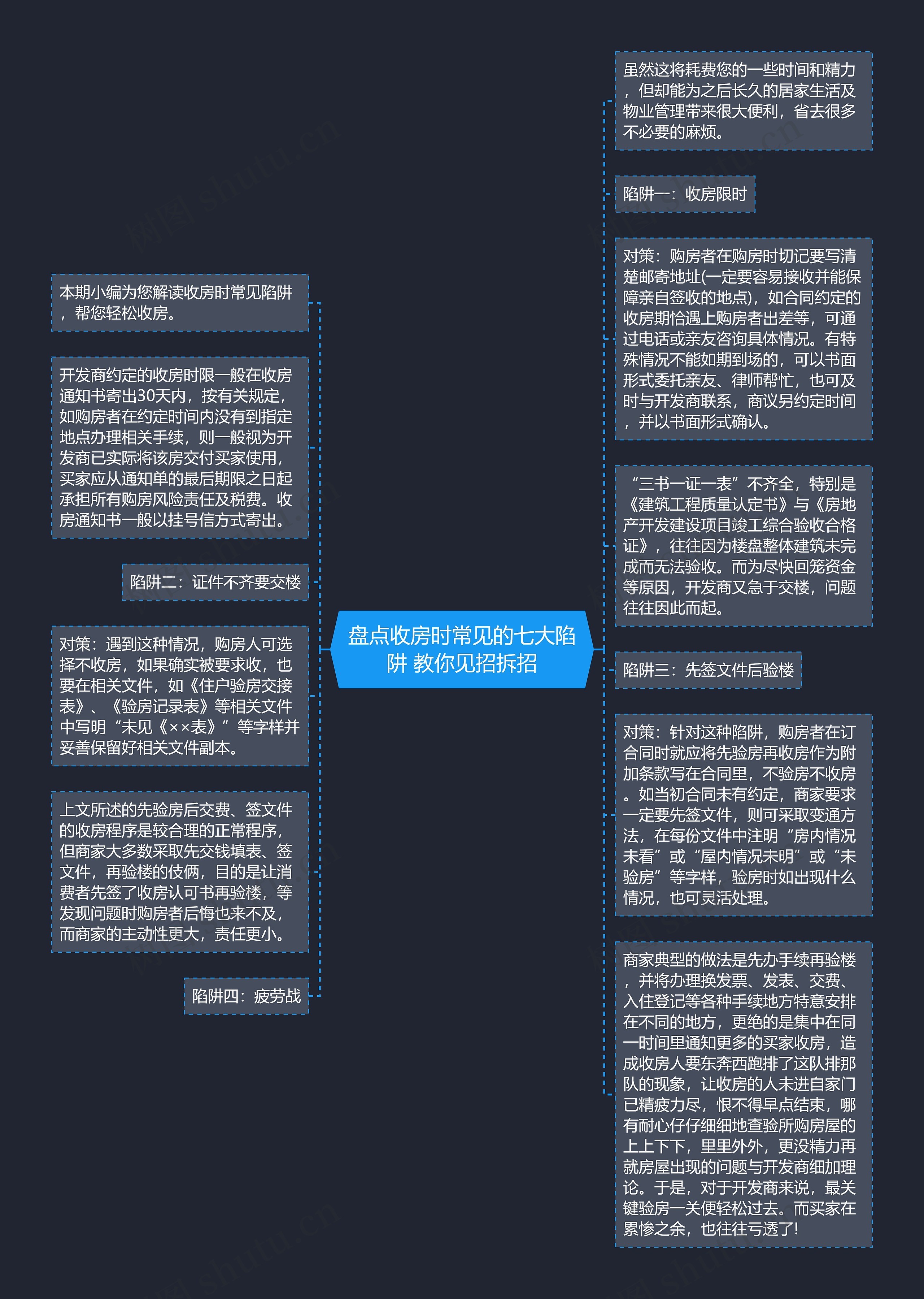 盘点收房时常见的七大陷阱 教你见招拆招思维导图