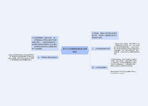 关于公司债券的相关法律知识