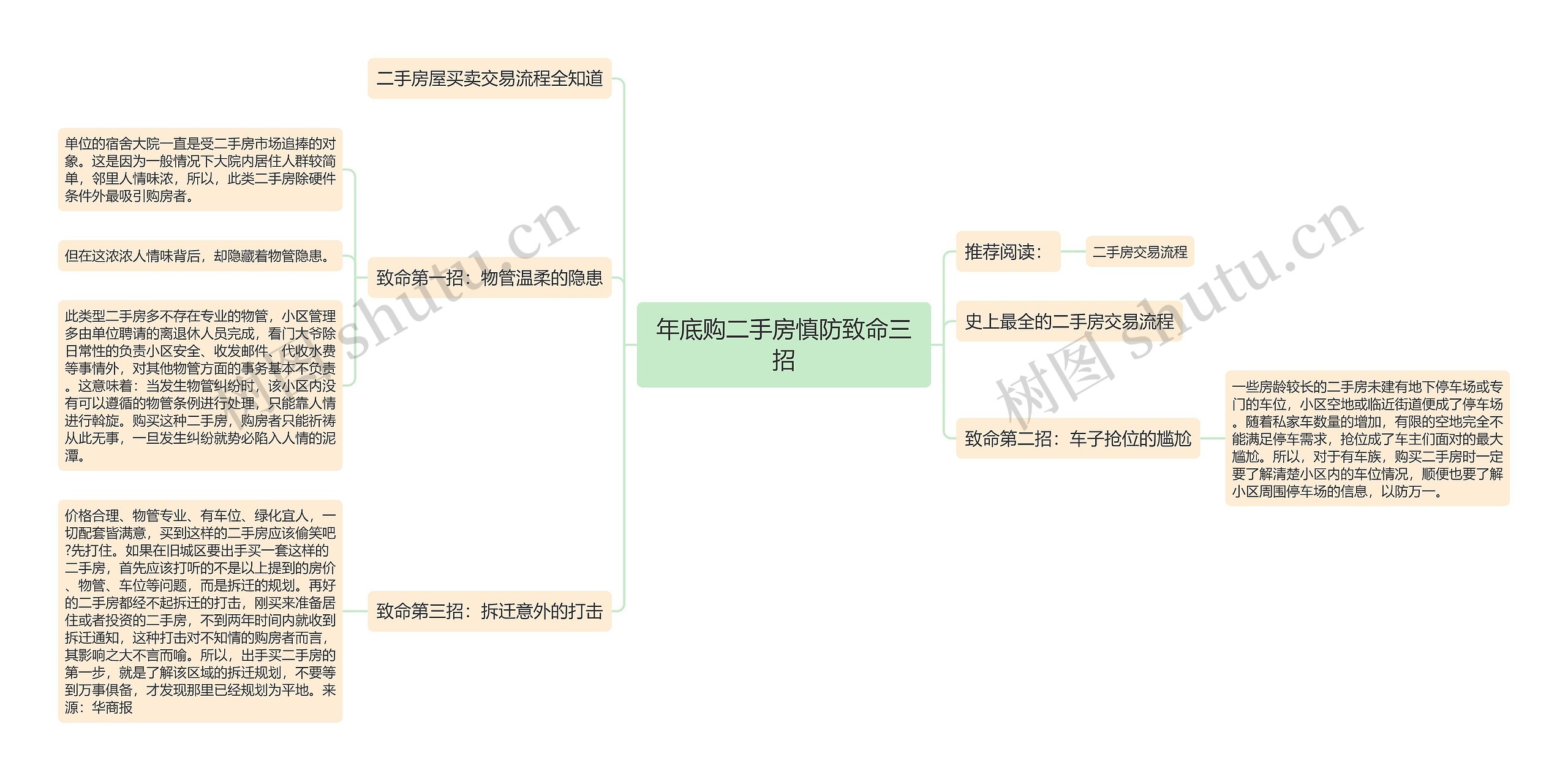 年底购二手房慎防致命三招