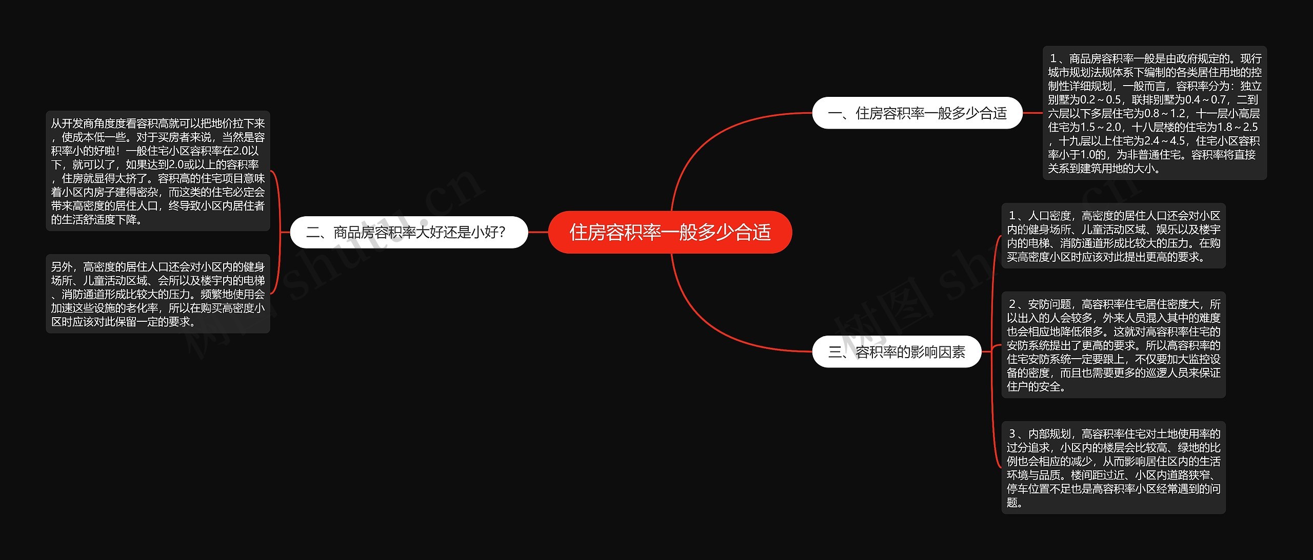 住房容积率一般多少合适 住房容积率一般多少合适
