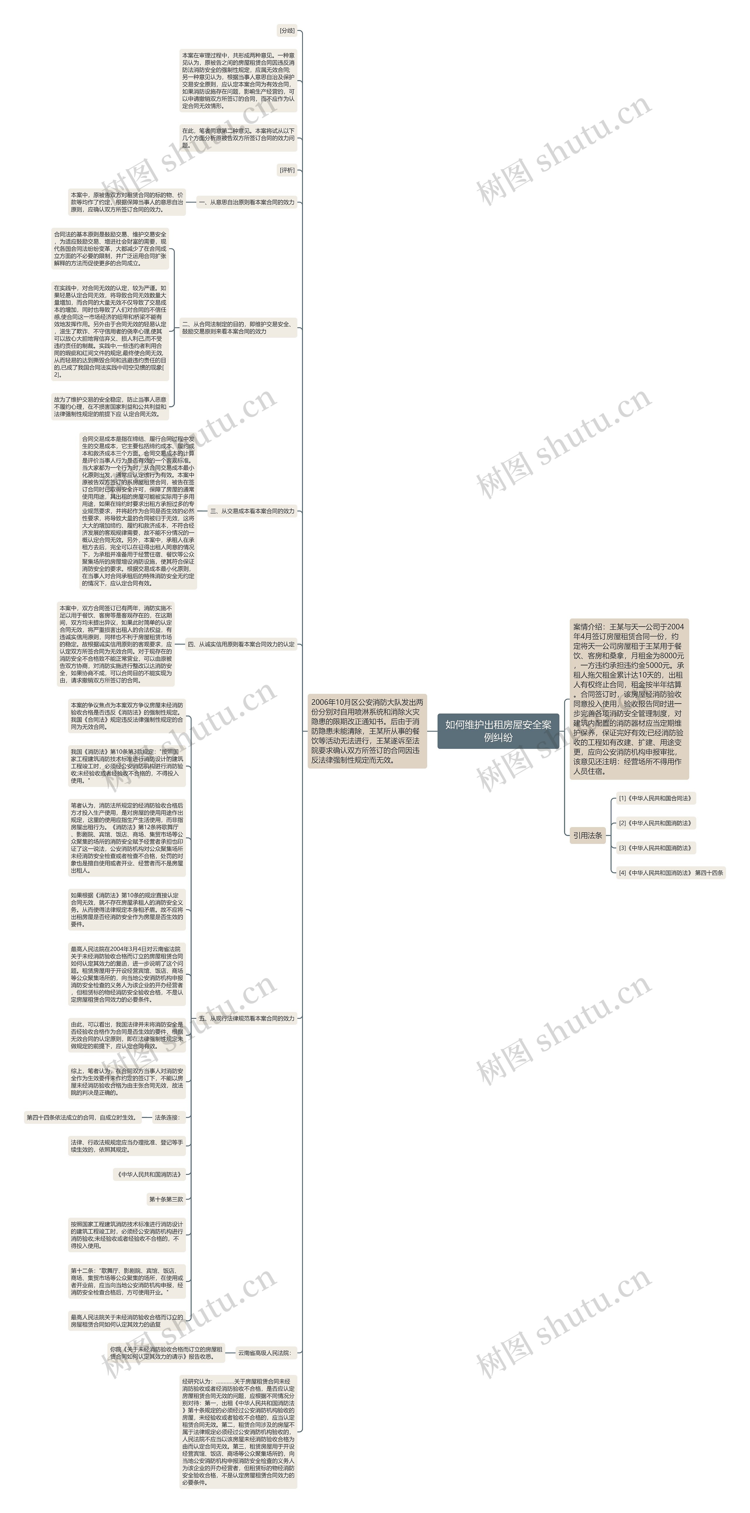 如何维护出租房屋安全案例纠纷思维导图