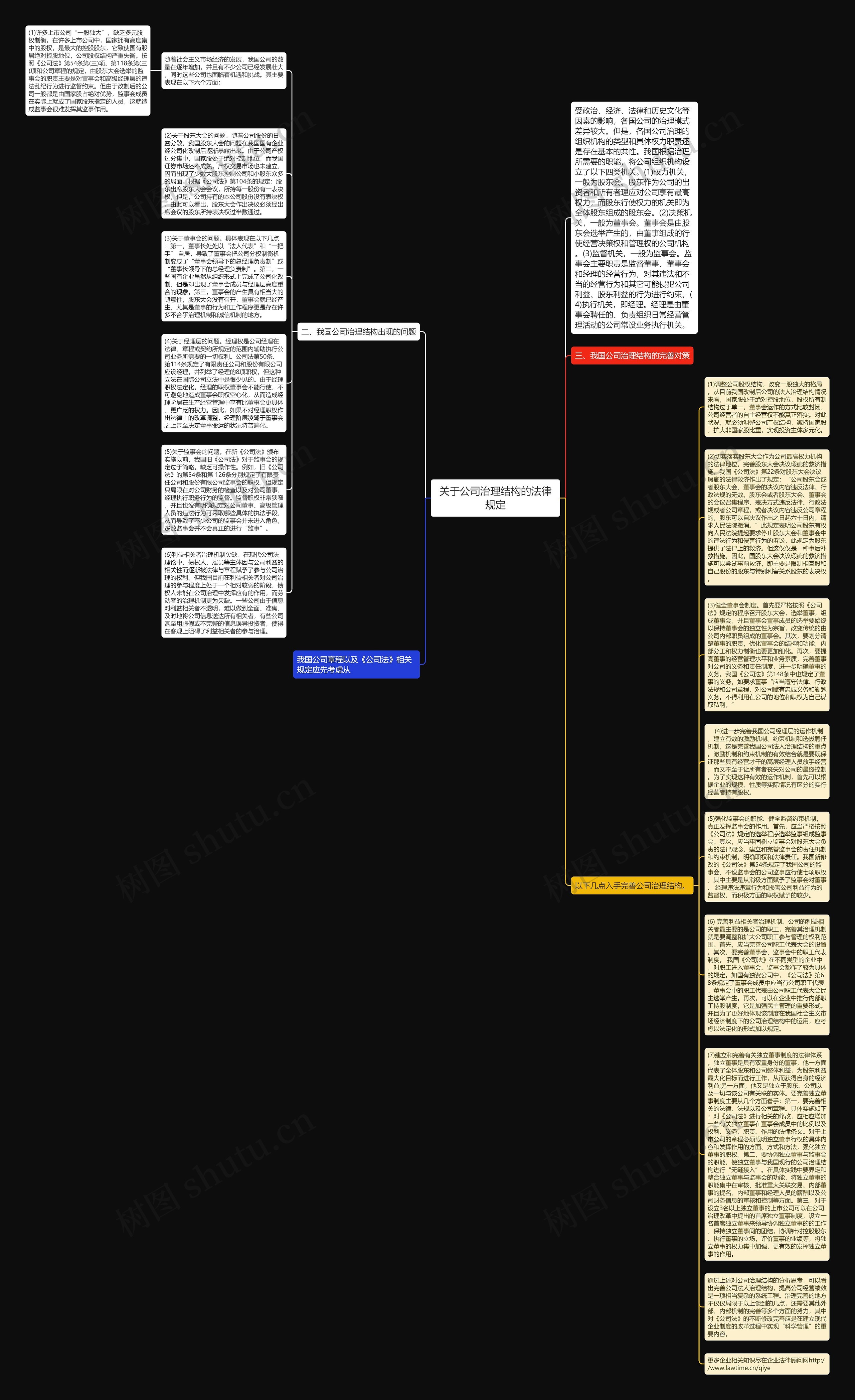 关于公司治理结构的法律规定思维导图