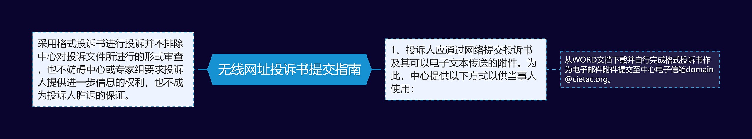  无线网址投诉书提交指南 