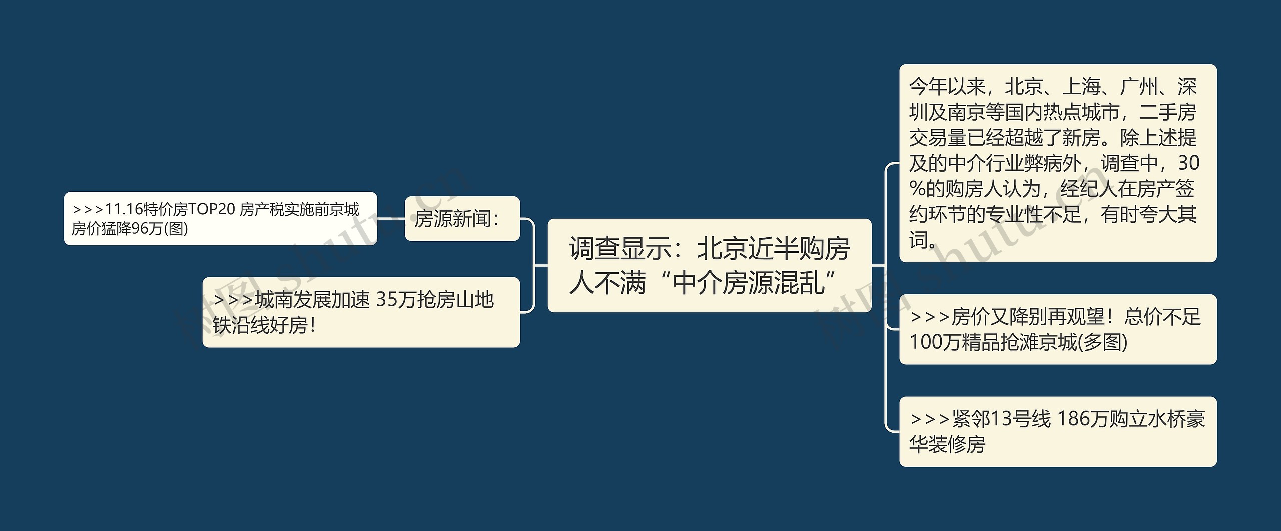 调查显示:北京近半购房人不满“中介房源混乱” 调查显示:北京近半购房人不满“中介房源混乱”