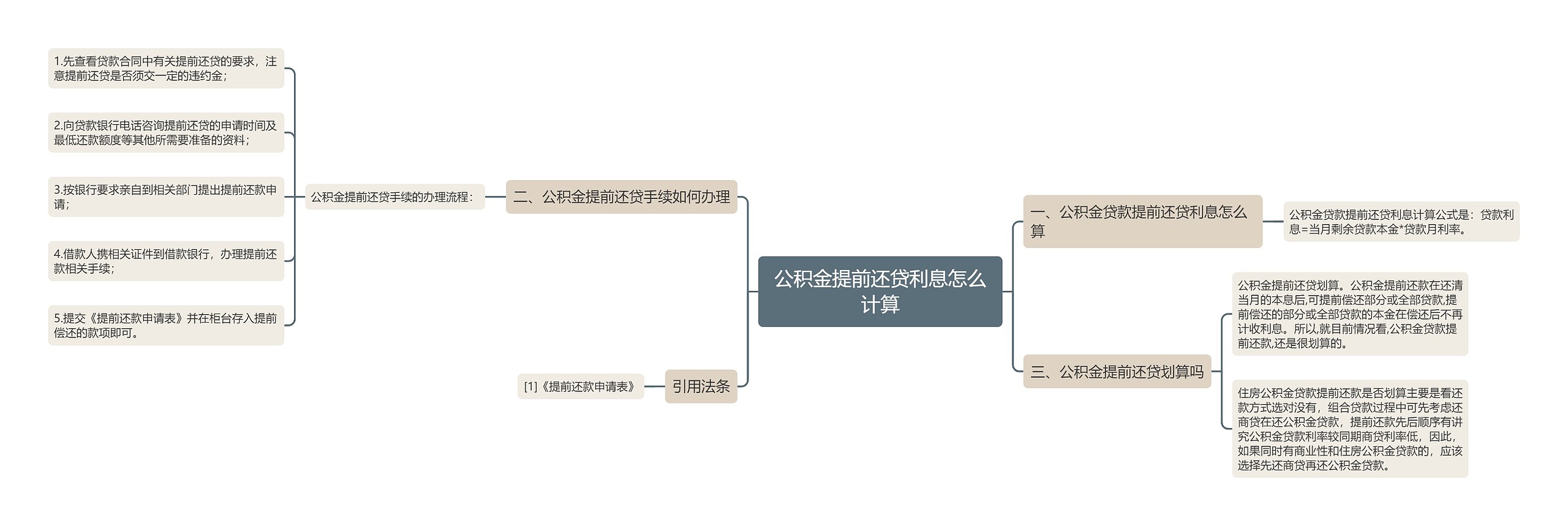 公积金提前还贷利息怎么计算