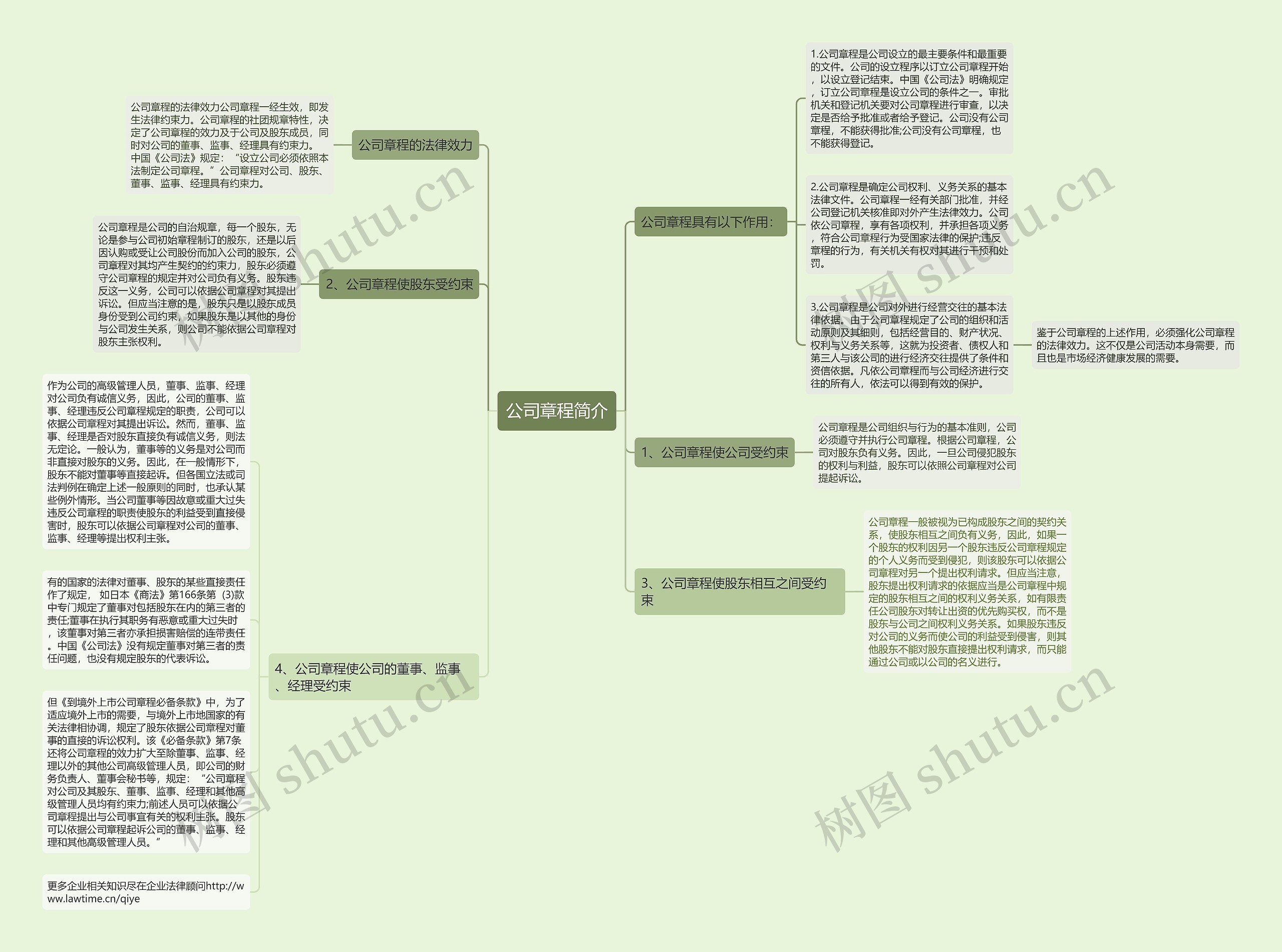 公司章程简介 公司章程简介