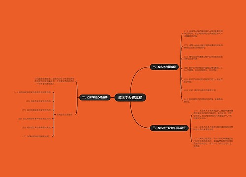 改名字办理流程