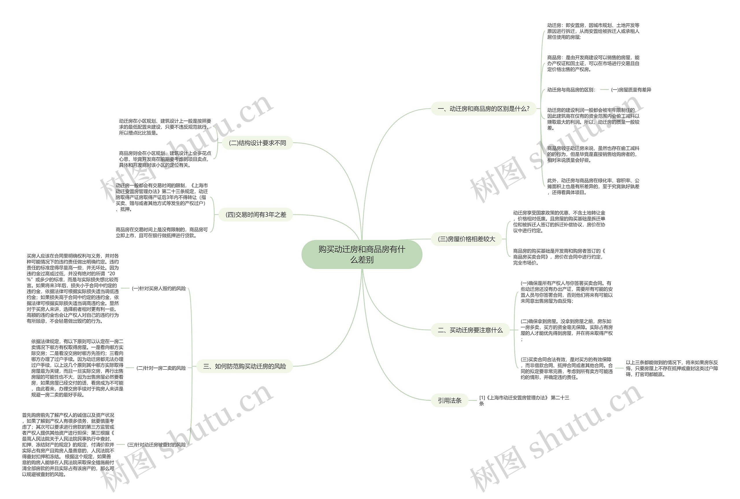购买动迁房和商品房有什么差别 购买动迁房和商品房有什么差别