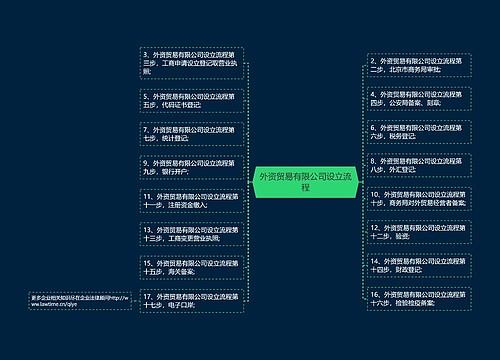 外资贸易有限公司设立流程