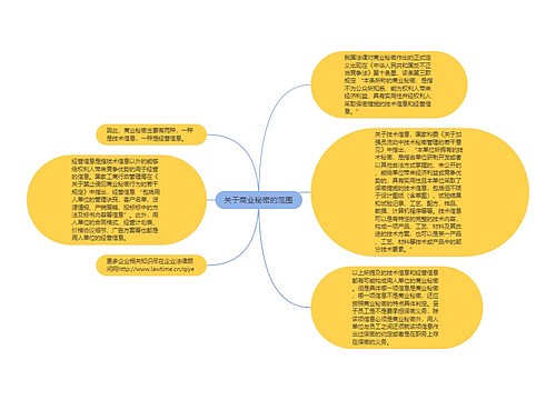 关于商业秘密的范围