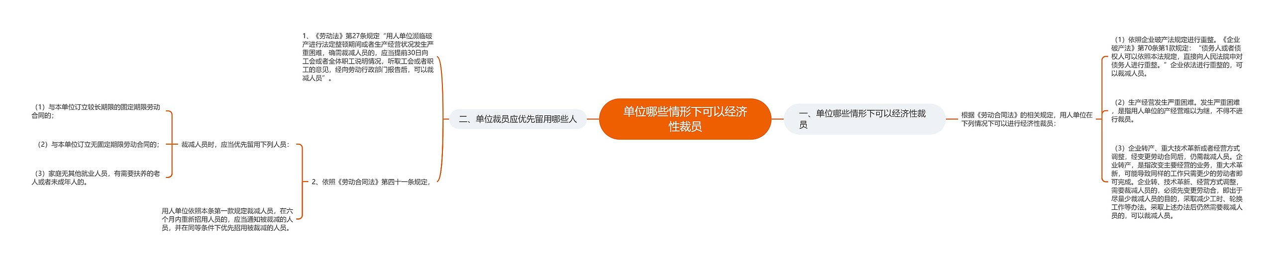 单位哪些情形下可以经济性裁员思维导图