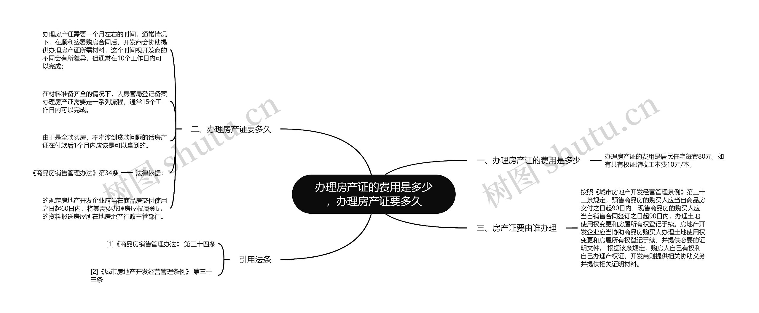 办理房产证的费用是多少，办理房产证要多久思维导图