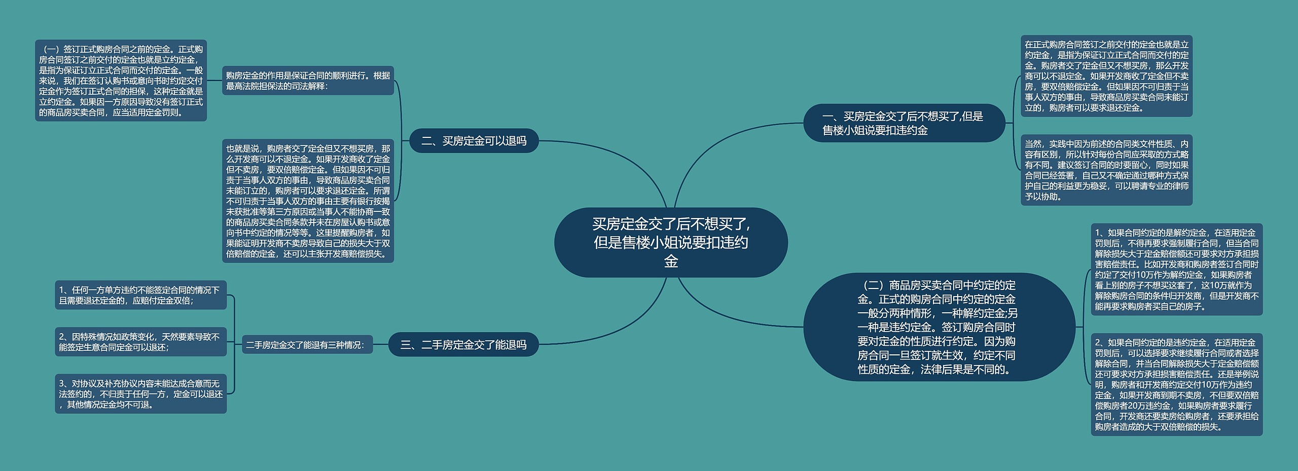 买房定金交了后不想买了,但是售楼小姐说要扣违约金 买房定金交了后不想买了,但是售楼小姐说要扣违约金