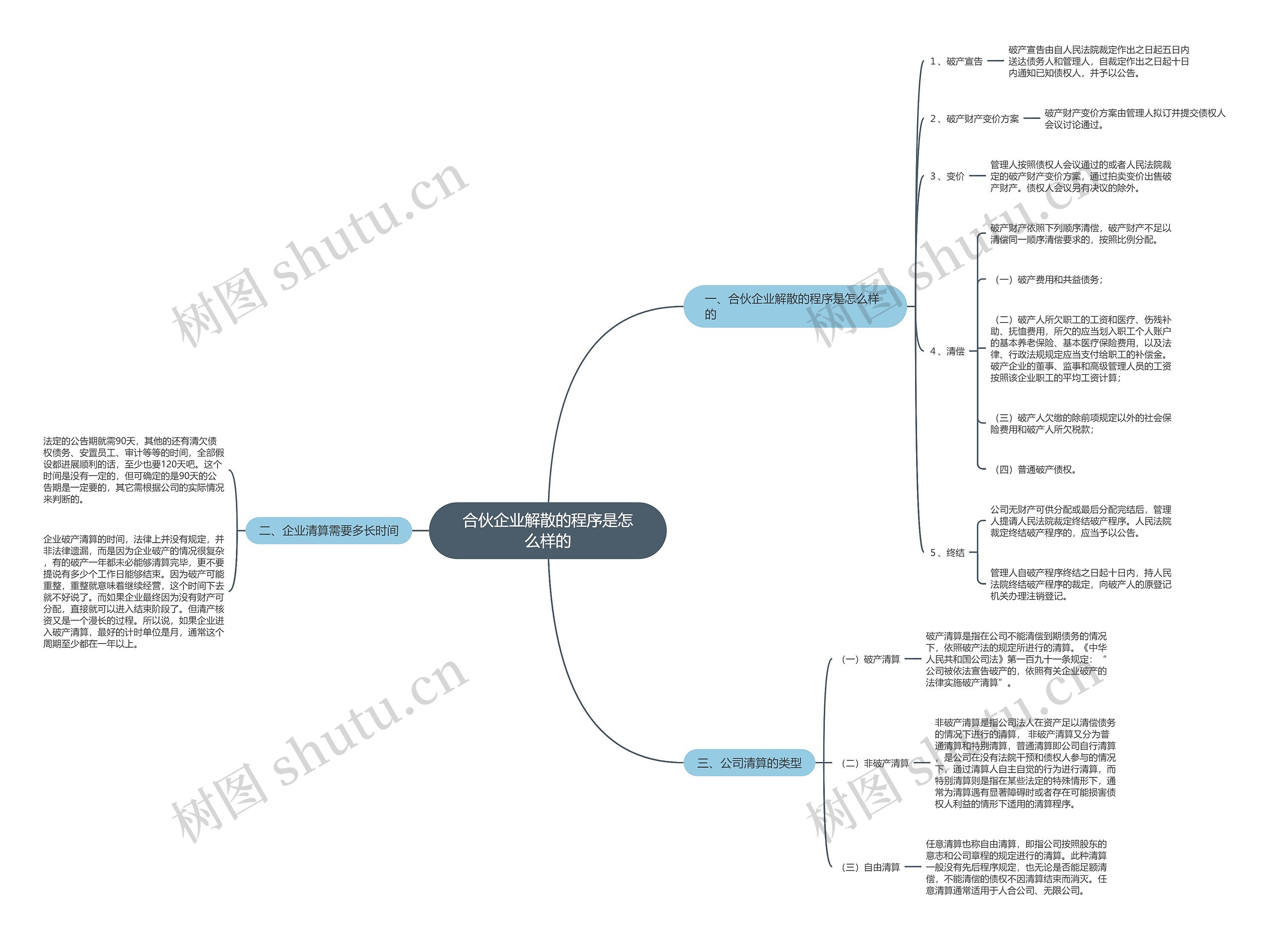 合伙企业解散的程序是怎么样的 合伙企业解散的程序是怎么样的
