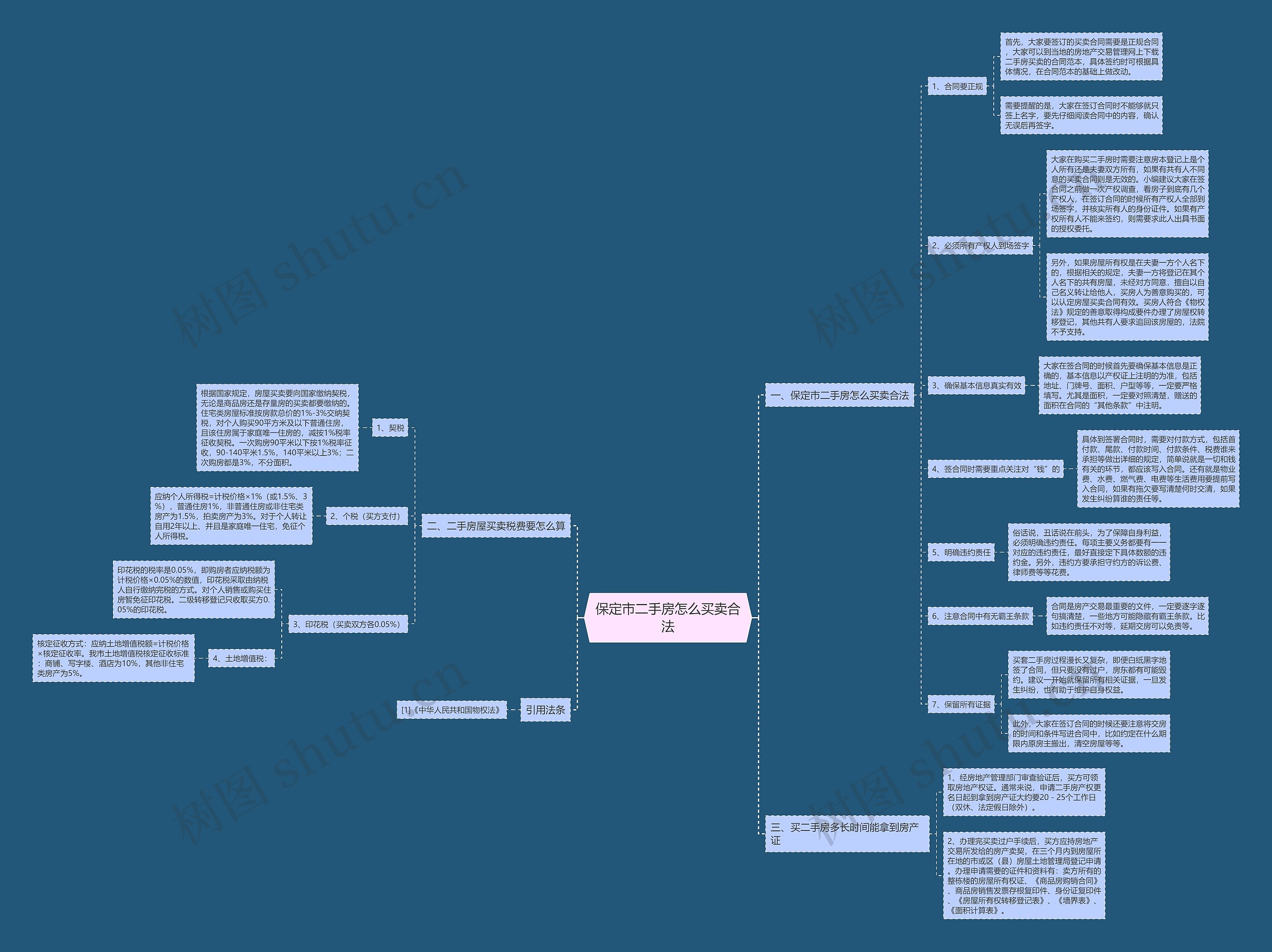 保定市二手房怎么买卖合法思维导图