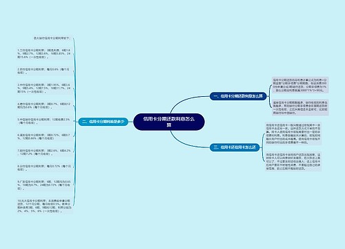 信用卡分期还款利息怎么算