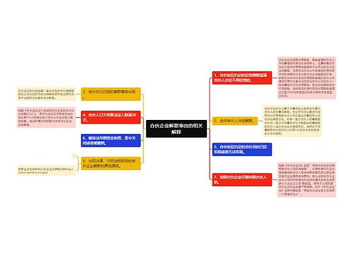 合伙企业解散事由的相关解释