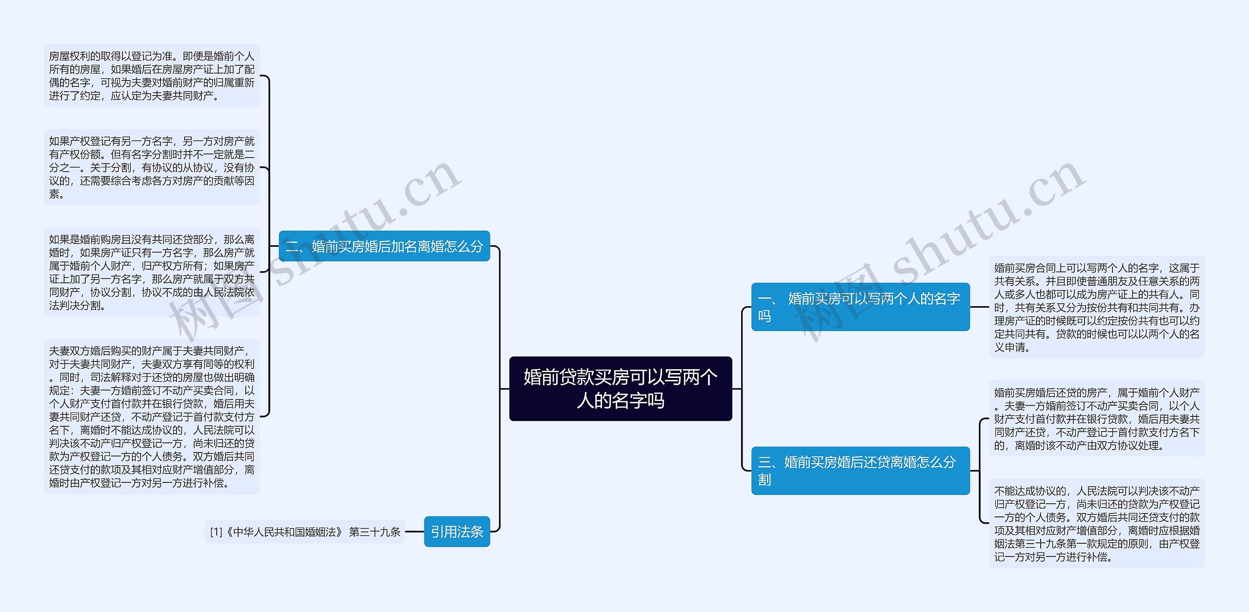 婚前贷款买房可以写两个人的名字吗 婚前贷款买房可以写两个人的名字吗