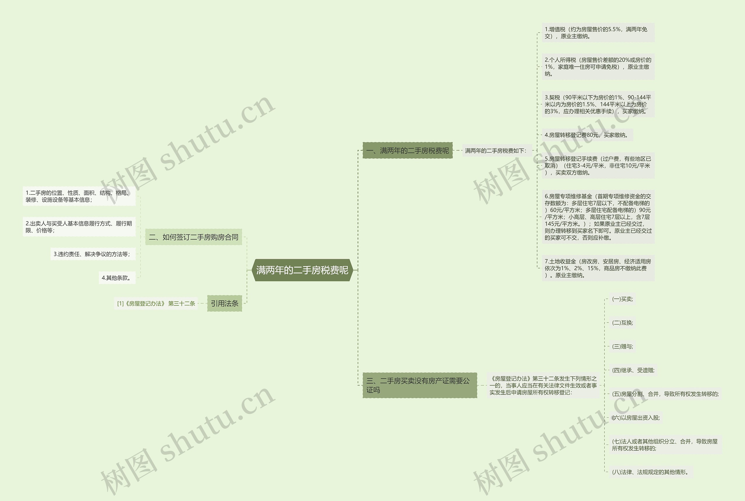 满两年的二手房税费呢思维导图