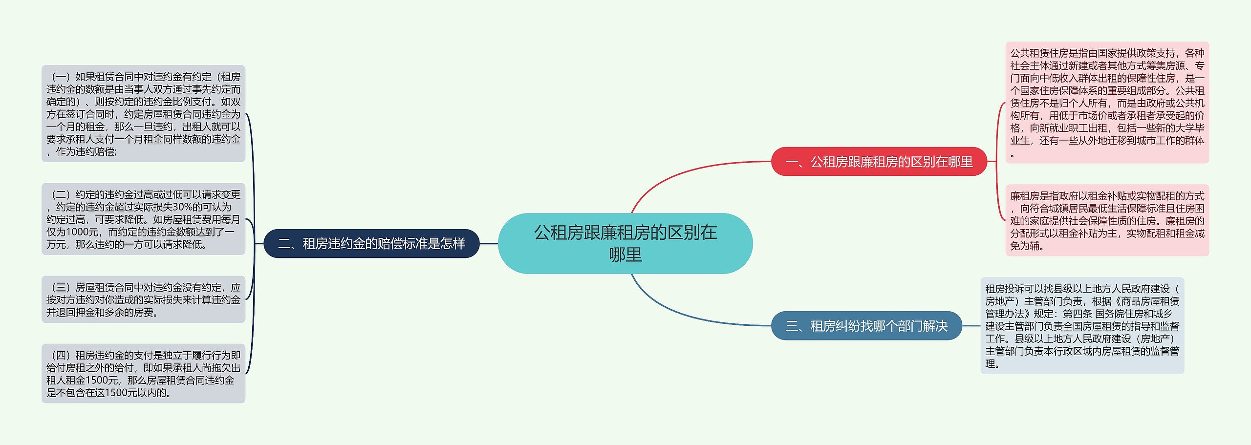 公租房跟廉租房的区别在哪里