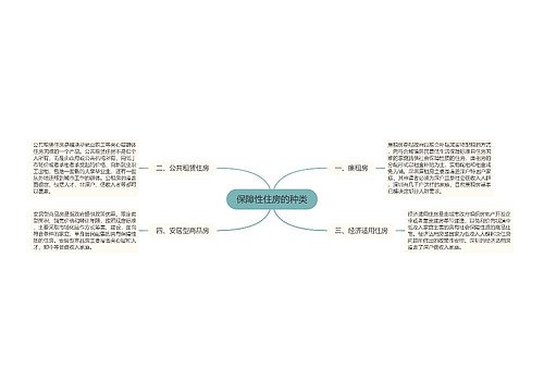 保障性住房的种类