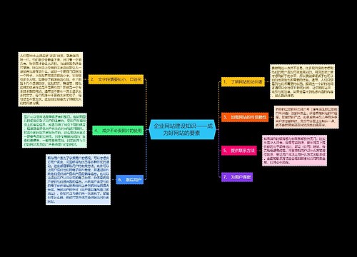  企业网站建设知识——成为好网站的要素 