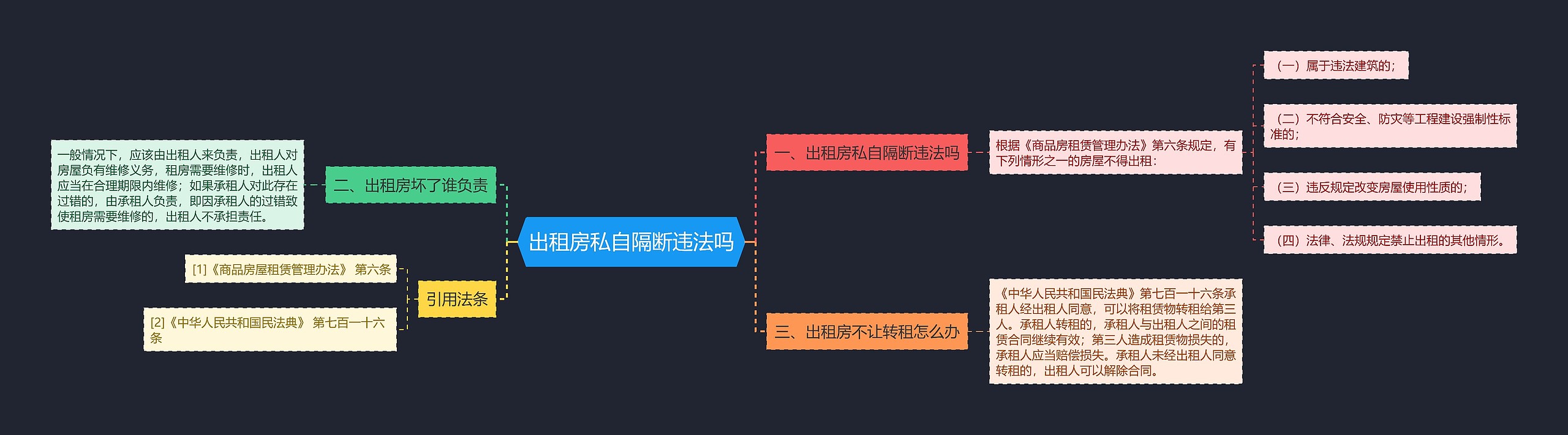 出租房私自隔断违法吗思维导图