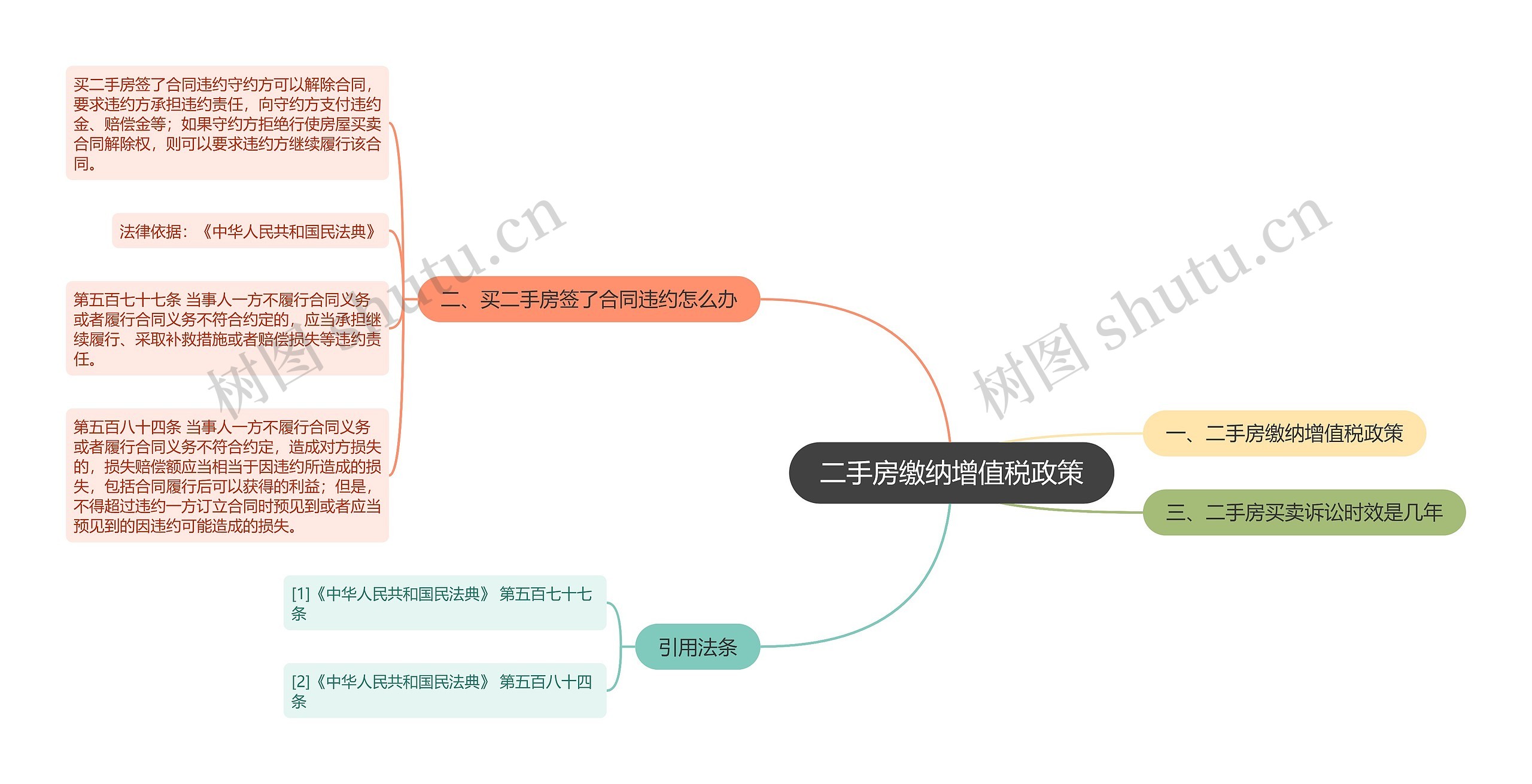 二手房缴纳增值税政策思维导图