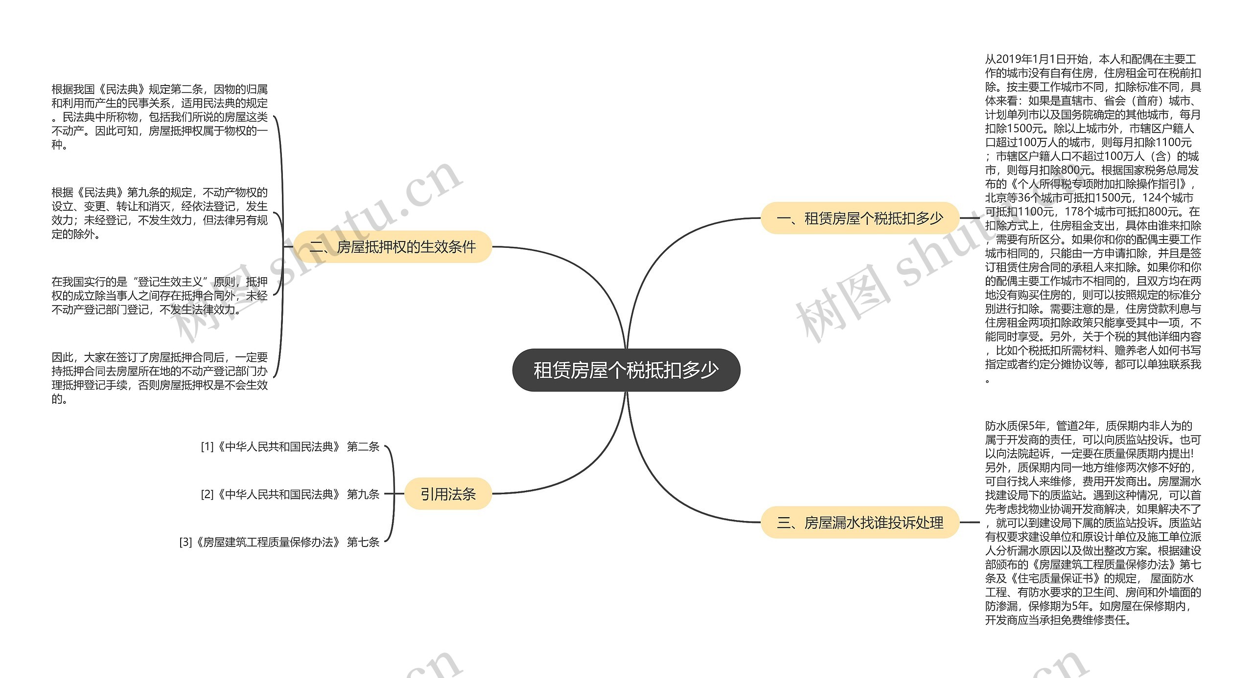 租赁房屋个税抵扣多少