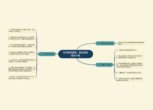 如何购买商标，购买商标要多少钱