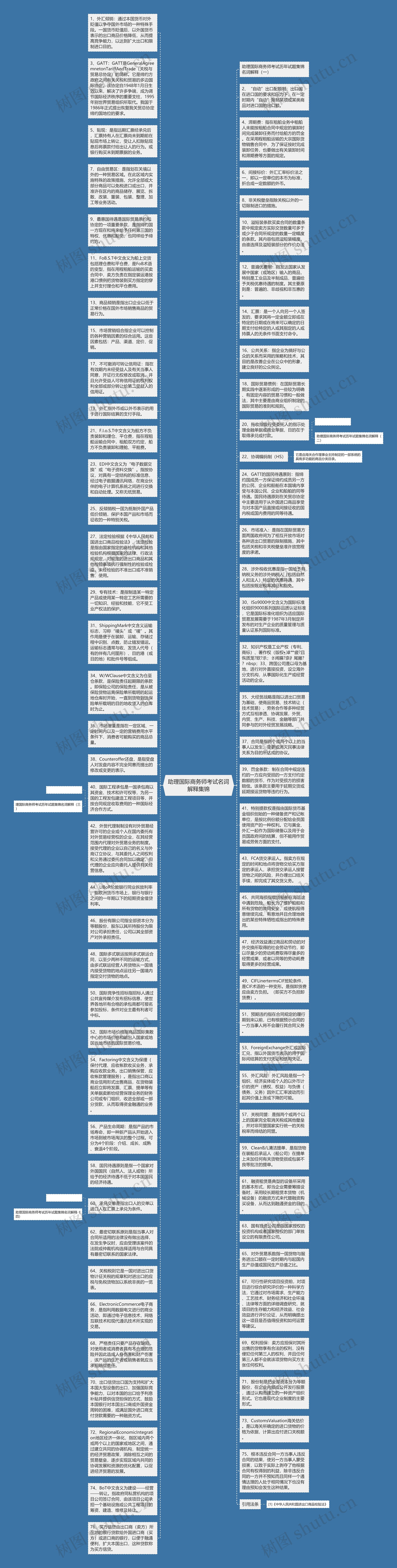 助理国际商务师考试名词解释集锦