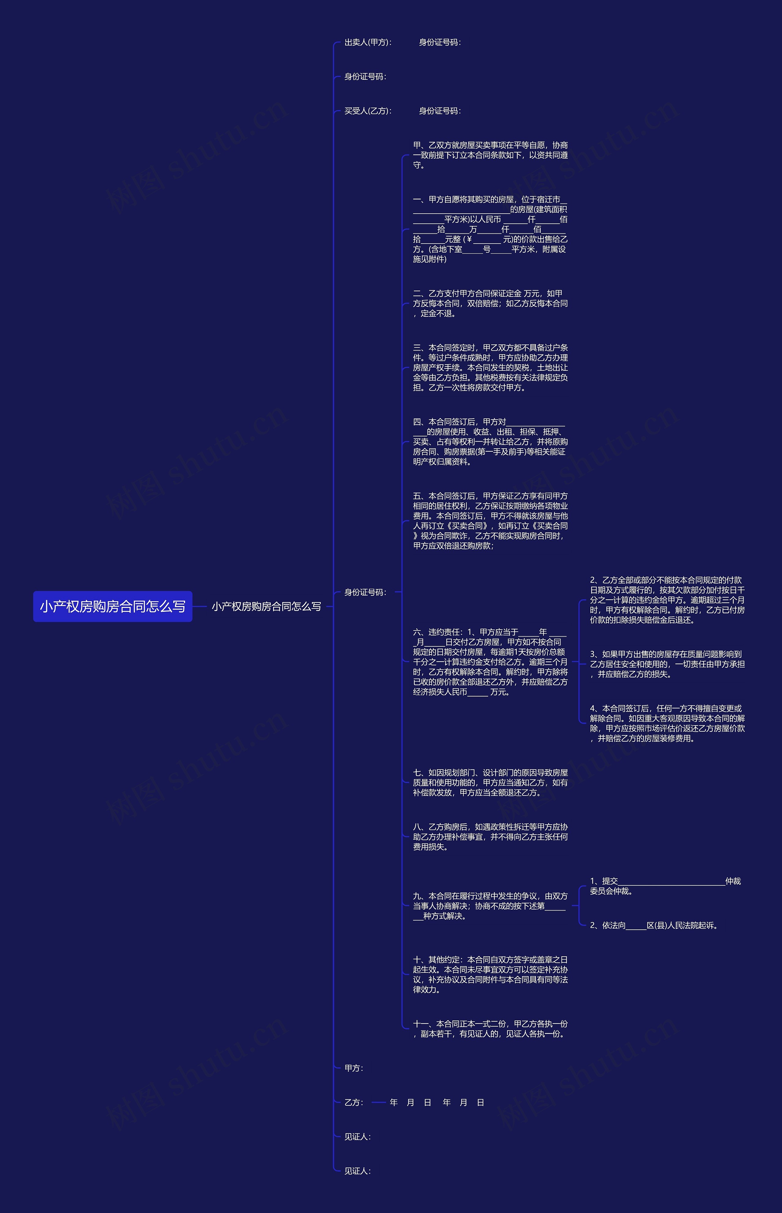 小产权房购房合同怎么写思维导图