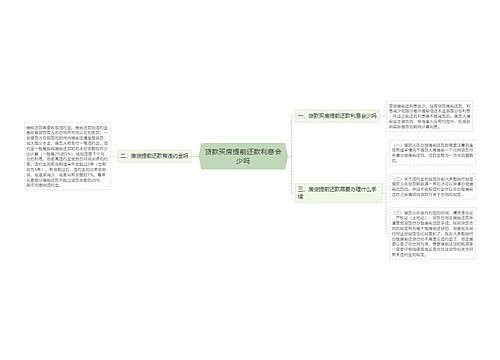 贷款买房提前还款利息会少吗